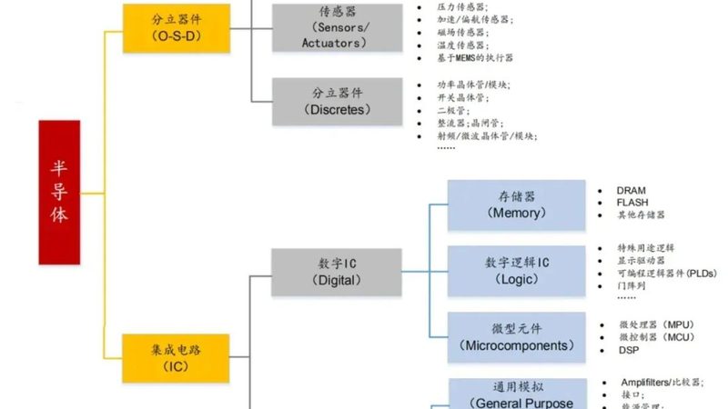 半导体材料定制生产的奥秘：揭秘定制化之路**
