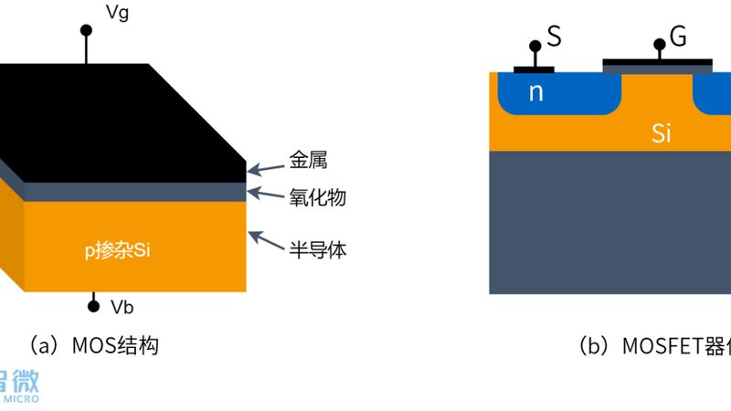 半导体定制流程：揭秘从设计到量产的奥秘**
